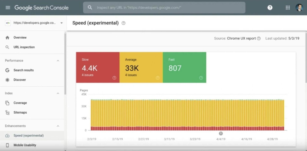 update speed report google search console 2019
