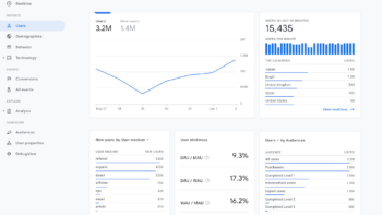 Screenshot New Google Analytics: Google Analytics 4 Property